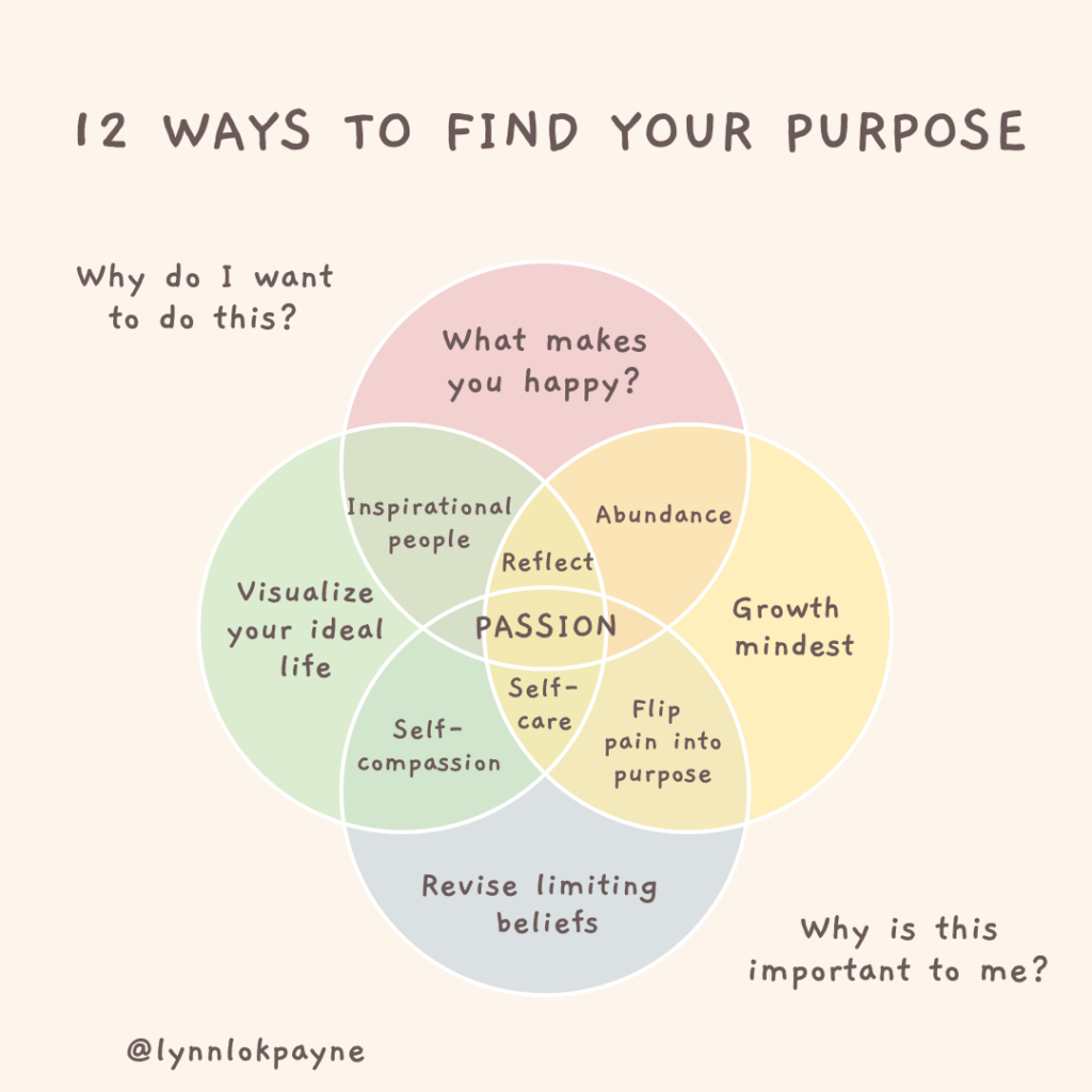 A Guide to Finding Purpose and Joy in Work