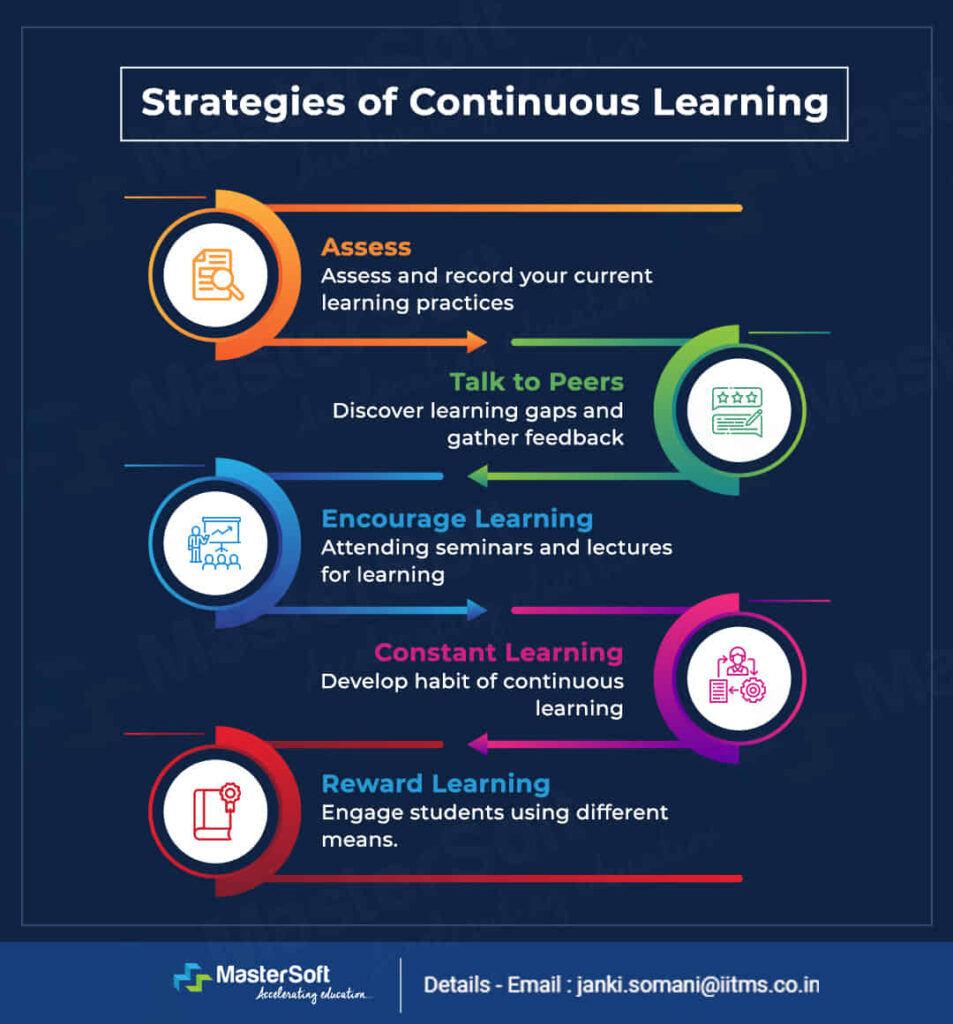 Importance of Continuous Learning