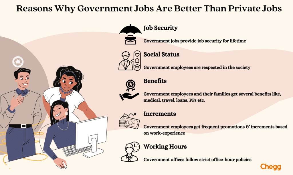 Best Govt Jobs 2024