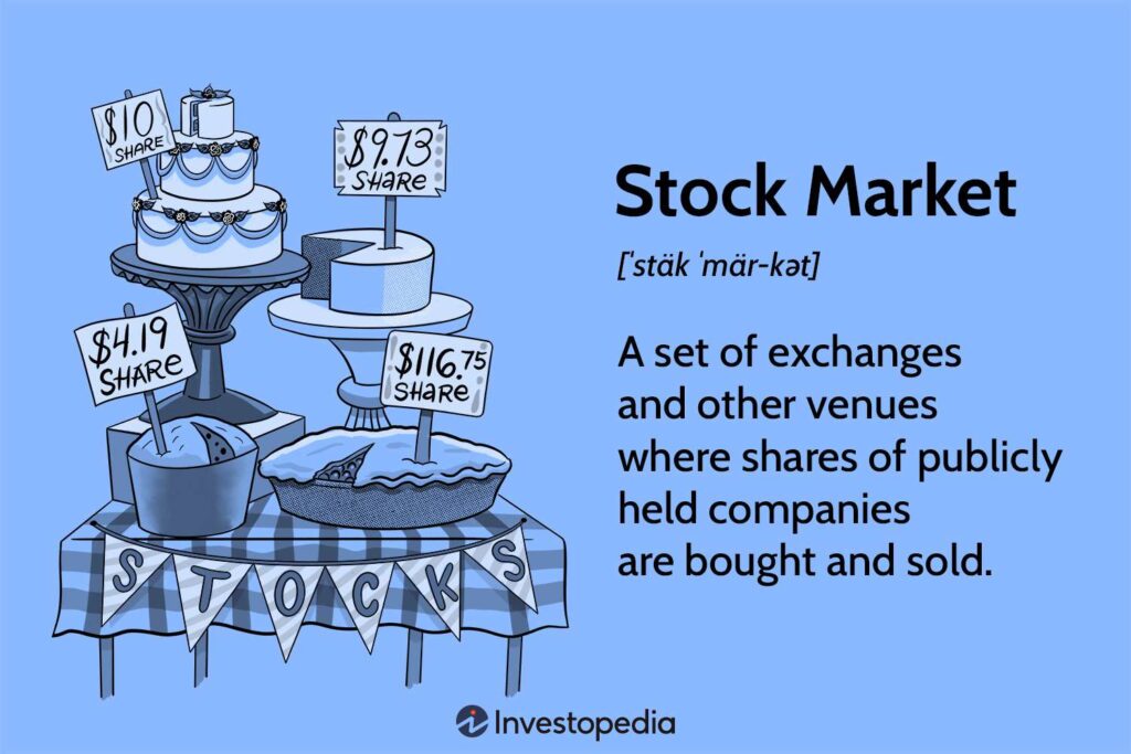 Stock Markets